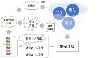 定制你的任务管理系统