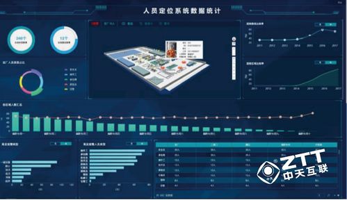 安全生产一体化平台,让企业安全隐患透明化