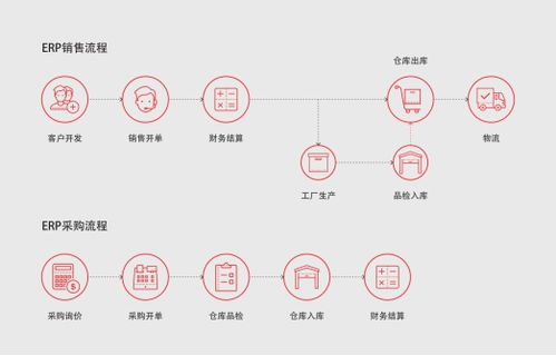 erp企业管理软件远程办公三大优势