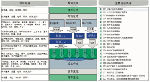 智能工厂物流系统规划步骤与关键要素 热文回顾