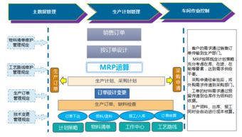 erp管理系统 智管科技