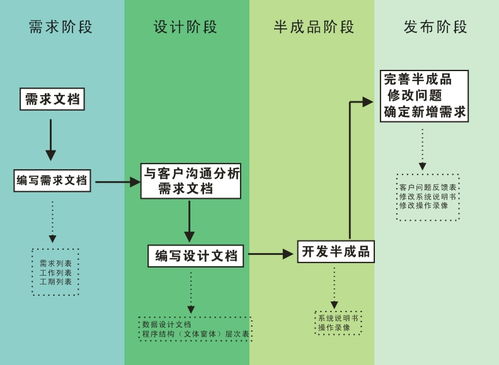 博山模具软件定制开发咨询