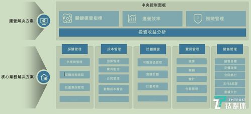 房地产erp跑出港股上市公司,明源云靠什么支撑500亿市值