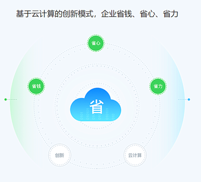 APP定制会员系统蜜芽源码打包拼团手机短视频小程序软件开发