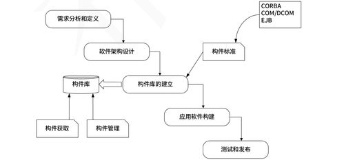 软考系统架构师知识点集锦二 软件工程